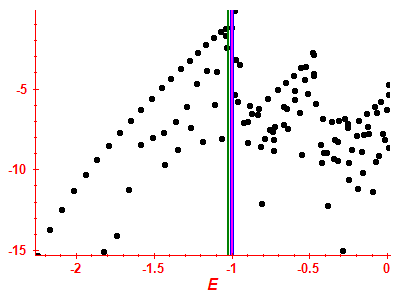 Strength function log